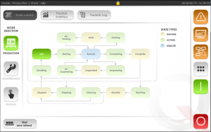 Qimarox simplifica la integración con las directrices PackML