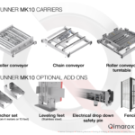 Prorunner mk10 conveyor options
