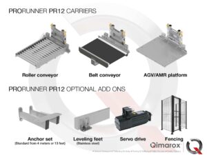 Opciones extra para Prorunner PR12
